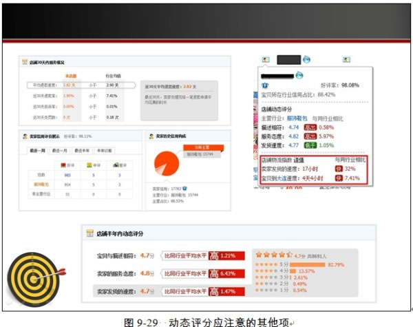 淘宝SEO优化思路 SEO推广 第12张 淘宝seo怎么做!-海瑶SEO研究中心