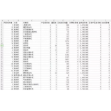 德阳如何用数据来区分精准关键词