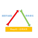 德阳老朱SEO:做SEO该如何选择关键词