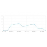 德阳大量垃圾外链对网站排名有影响吗