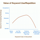 德阳关键词出现频率和布局对排名的影响