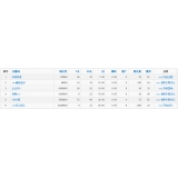 德阳关键词挖掘最常用的方法有哪些