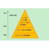 德阳网站整体关键词如何布局