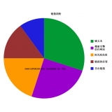 德阳搜道:怎么做seo外链